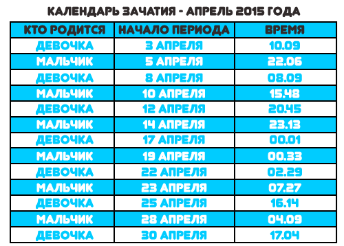 Апрель 2015 - Лунный календарь зачатия ребенка (мальчик или девочка)