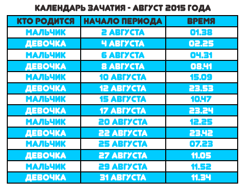 Август 2015 - Лунный календарь зачатия ребенка (мальчик или девочка)