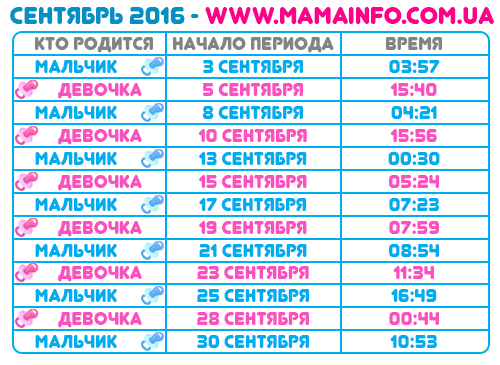 Сентябрь 2016 - Лунный календарь зачатия ребенка (мальчик или девочка)