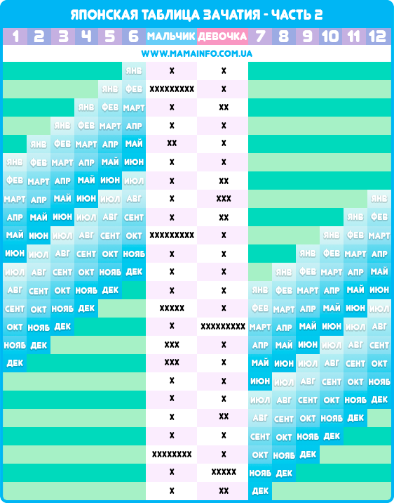 Определение пола ребенка по японской таблице (календарю) зачатия - часть 2