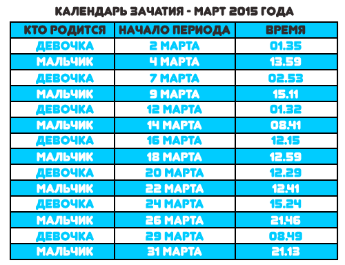 Лунное зачатие на декабрь Лунное зачатие на декабрь