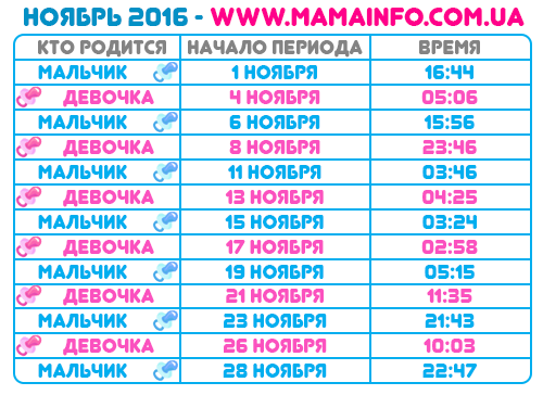 Коттеджи в аренду на выходные подмосковья