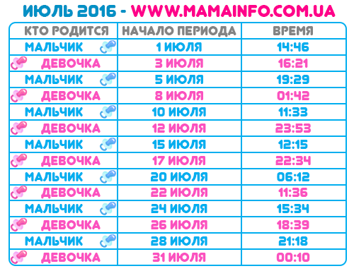 Православный календарь с постами для мирян