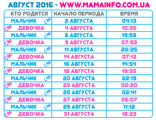 Дети рожденные в августе 2018 года. Какие они? Дети рожденные в августе 2018 года. Какие они?